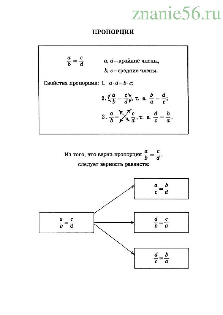 Алгебра пропорции