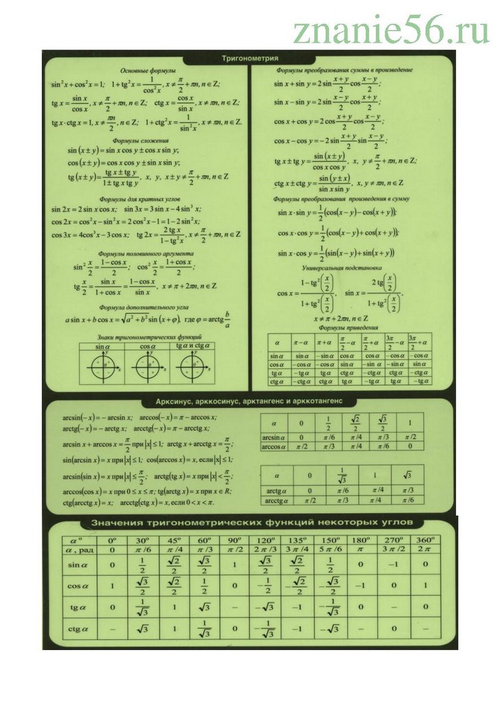 Алгебра основные формулы