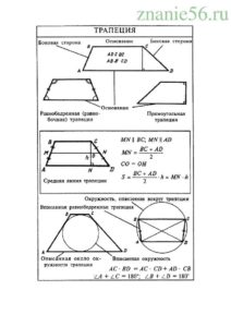 Геометрия многоугольник