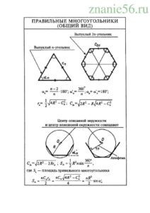 Геометрия многоугольник