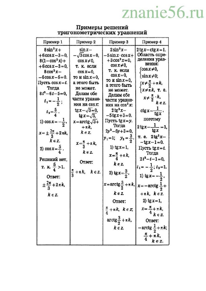 Алгебра синус и косинус