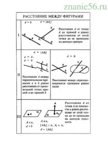 Геометрия аксиоматика стереометрии