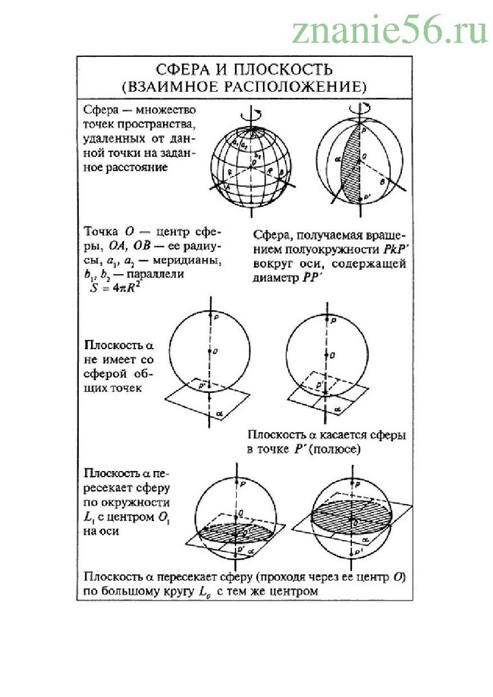 Геометрия тело вращения